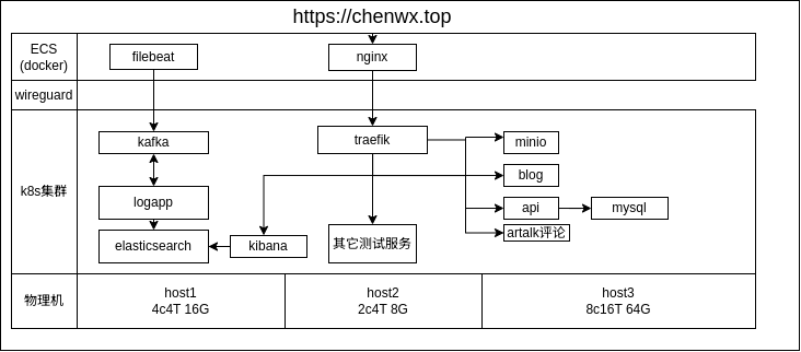 Featured image of post 【置顶】关于这个网站