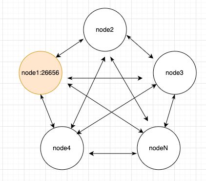 星型p2p网络模型